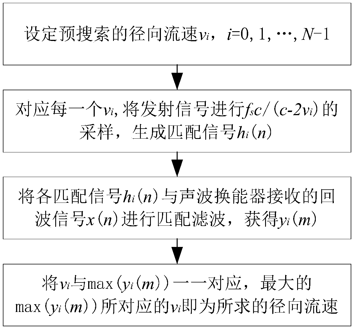 Method for acquiring radial direction water velocity in acoustic Doppler current profiler