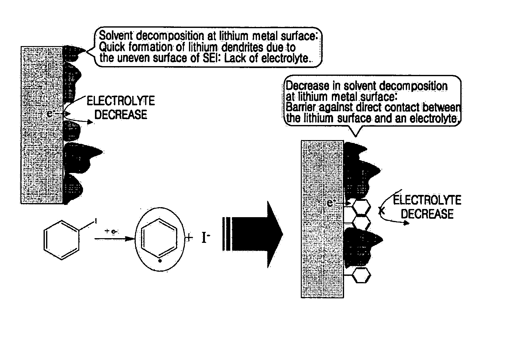 Organic electrolytic solution and lithium battery using the same