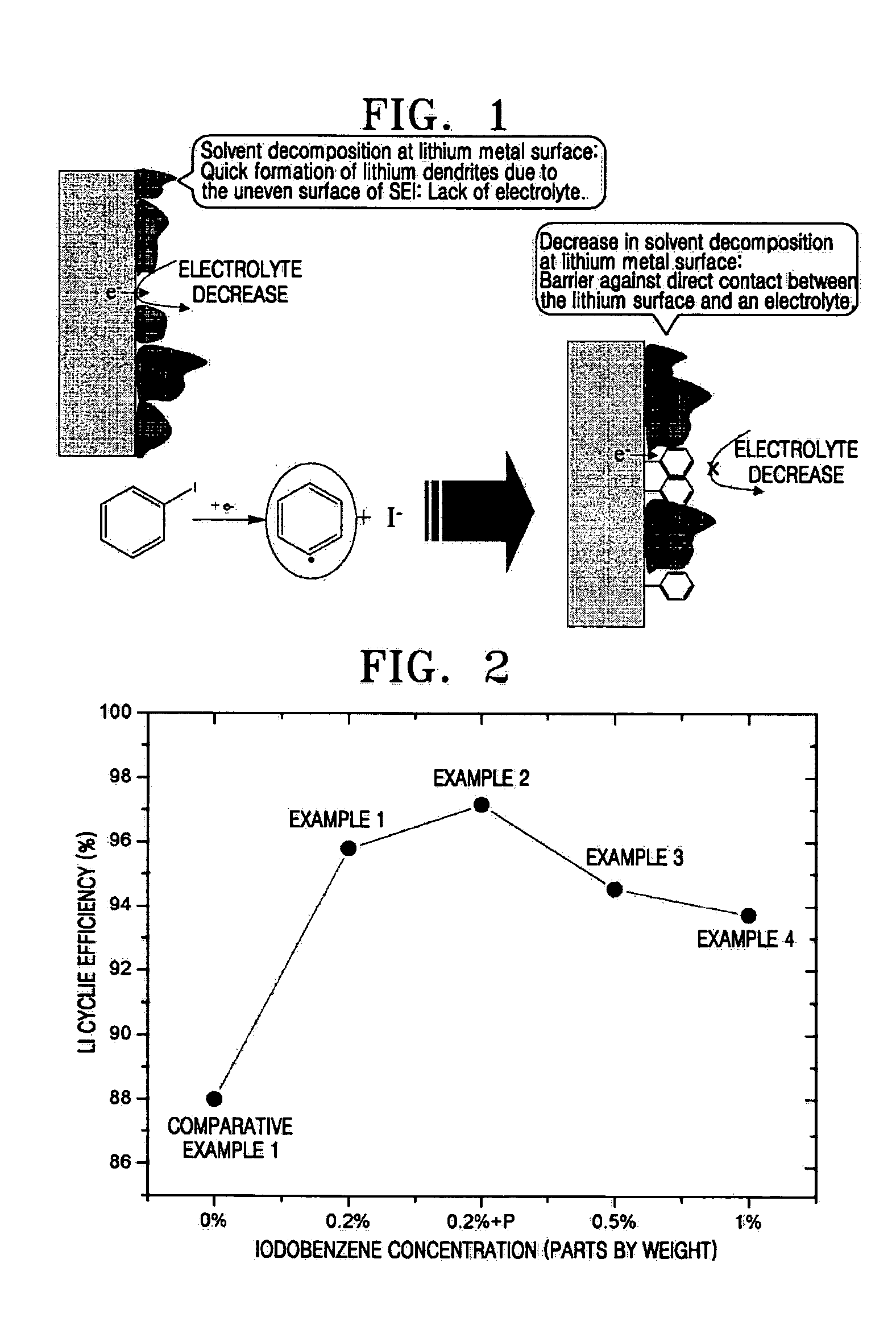 Organic electrolytic solution and lithium battery using the same