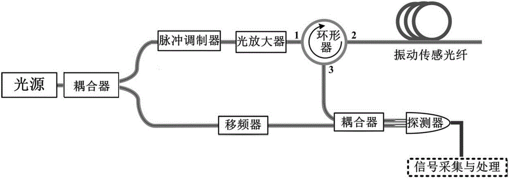 Cross-correlation demodulation method for improving sensitivity of distributed optical fiber vibration sensing