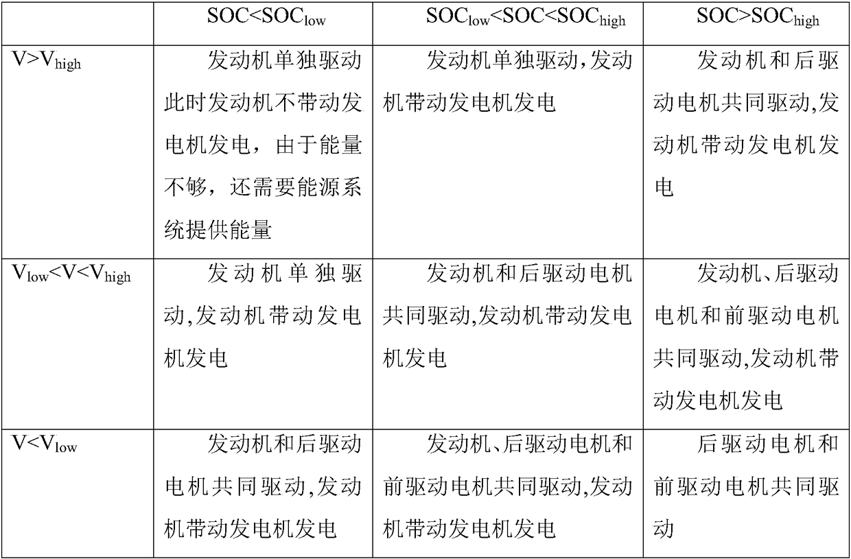 Hybrid electric vehicle drive system with auxiliary energy device