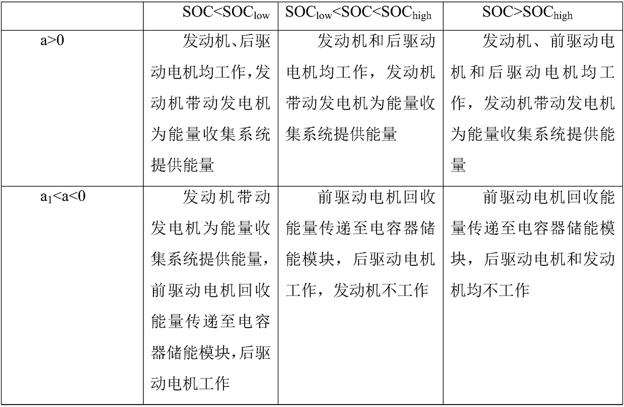 Hybrid electric vehicle drive system with auxiliary energy device