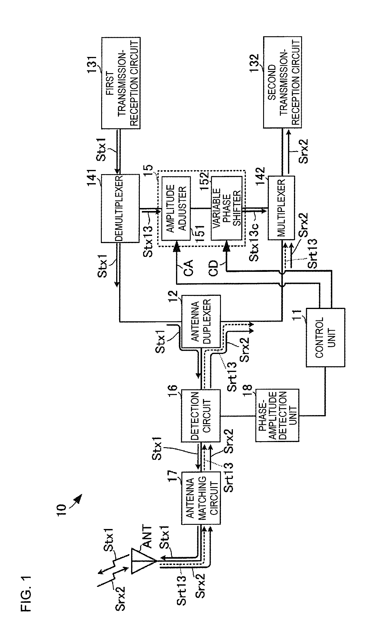 Transmission-reception device