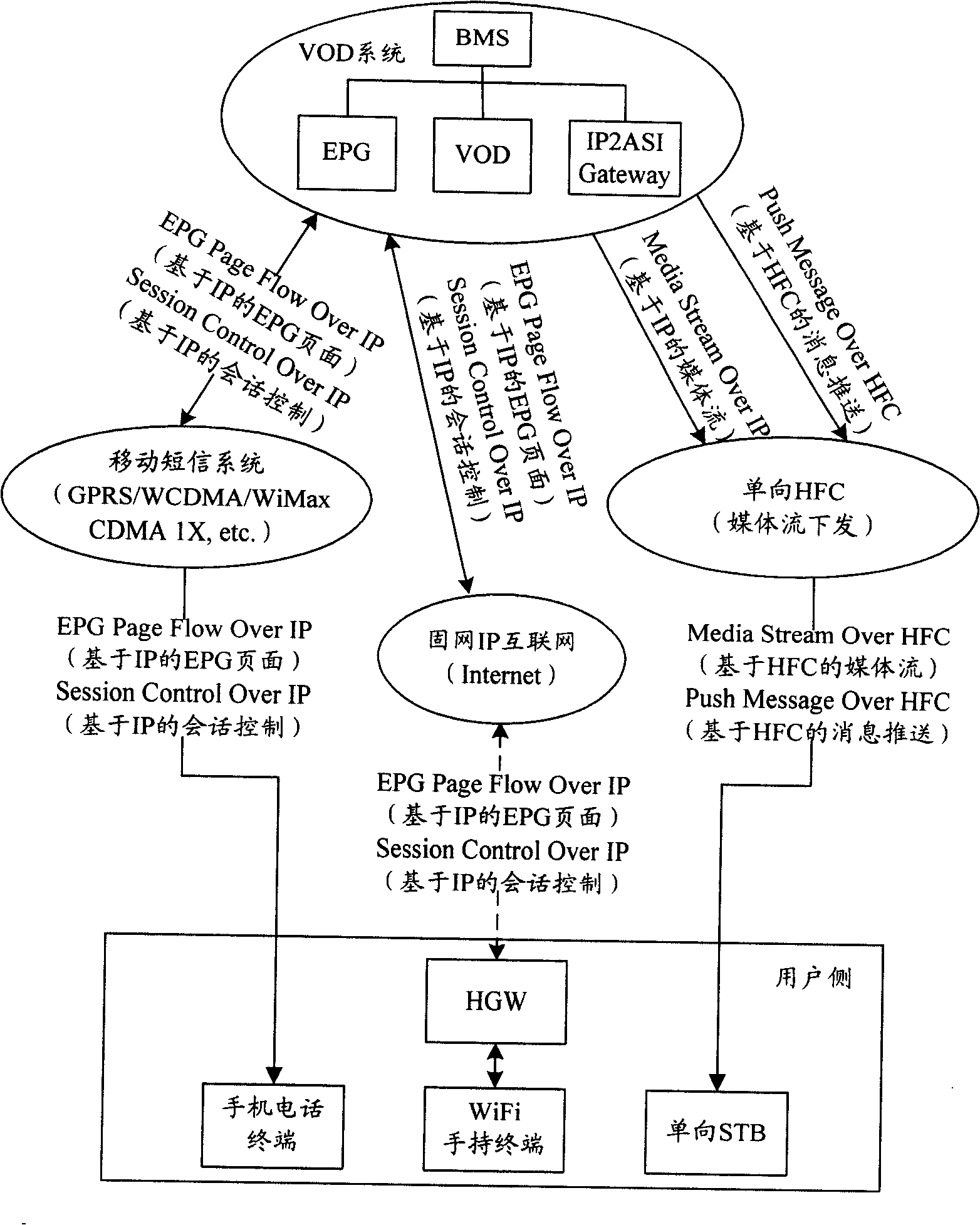 Method, system and equipment for controlling interactive video service