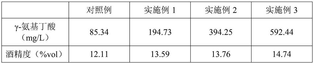 Liquefying-method high-GABA-content yellow rice wine and quick brewing method thereof