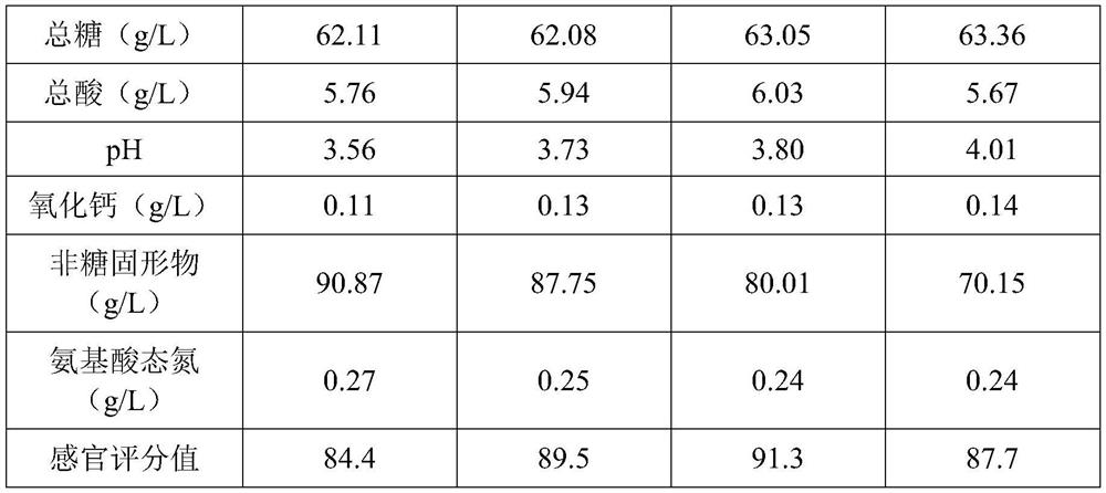 Liquefying-method high-GABA-content yellow rice wine and quick brewing method thereof