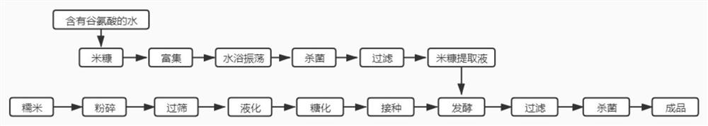 Liquefying-method high-GABA-content yellow rice wine and quick brewing method thereof