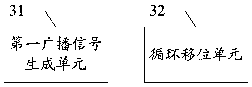 Method and device for generating a broadcast signal