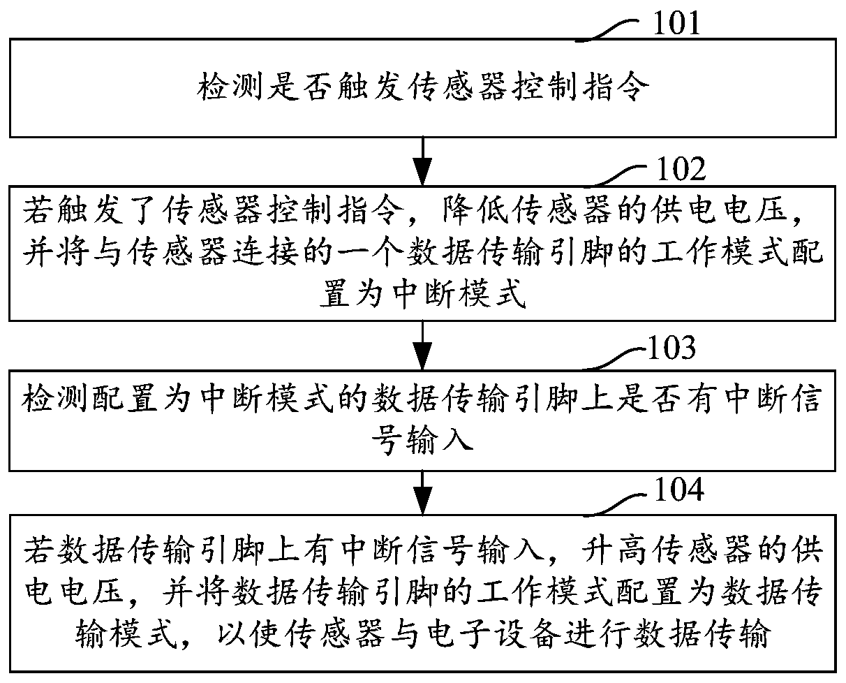 Sensor control method and device, storage medium and electronic equipment