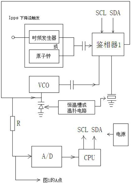 A method for ultra-high precision measurement of temperature