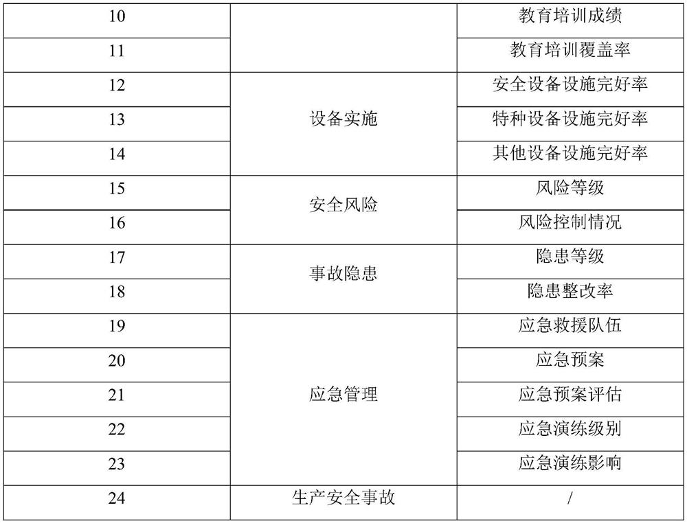 Mine safety monitoring and early warning system and comprehensive monitoring and early warning method thereof