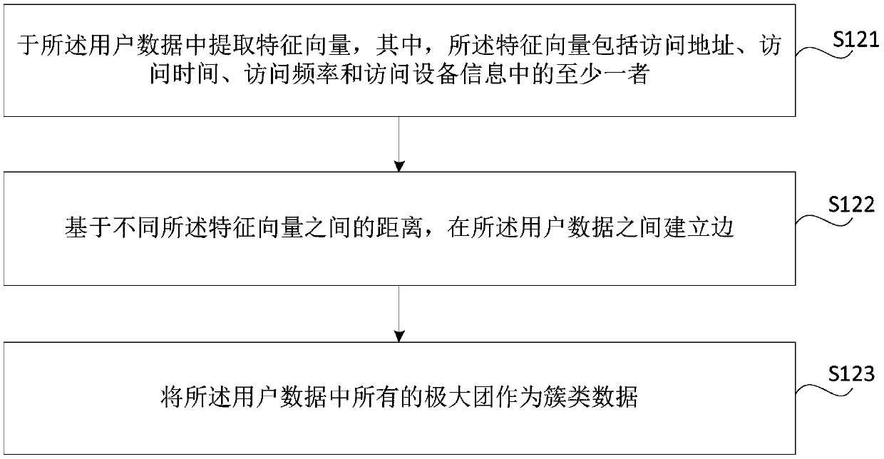 Method and device for enhancing recognition performance of anti-crawling system and storage medium