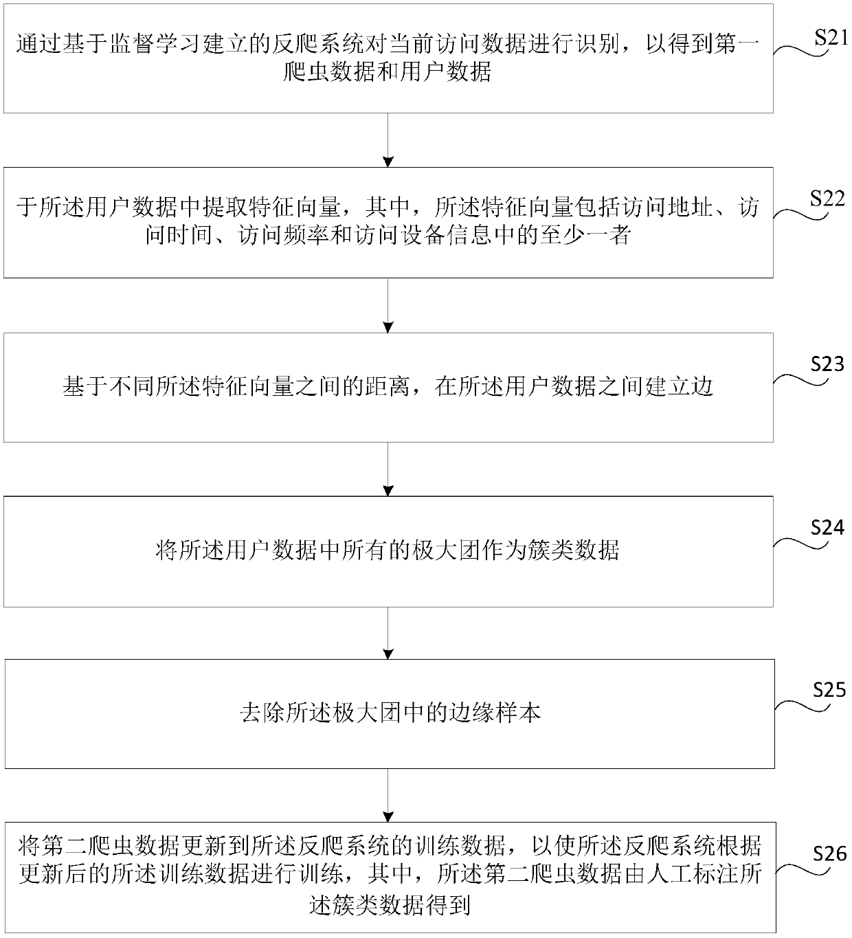 Method and device for enhancing recognition performance of anti-crawling system and storage medium