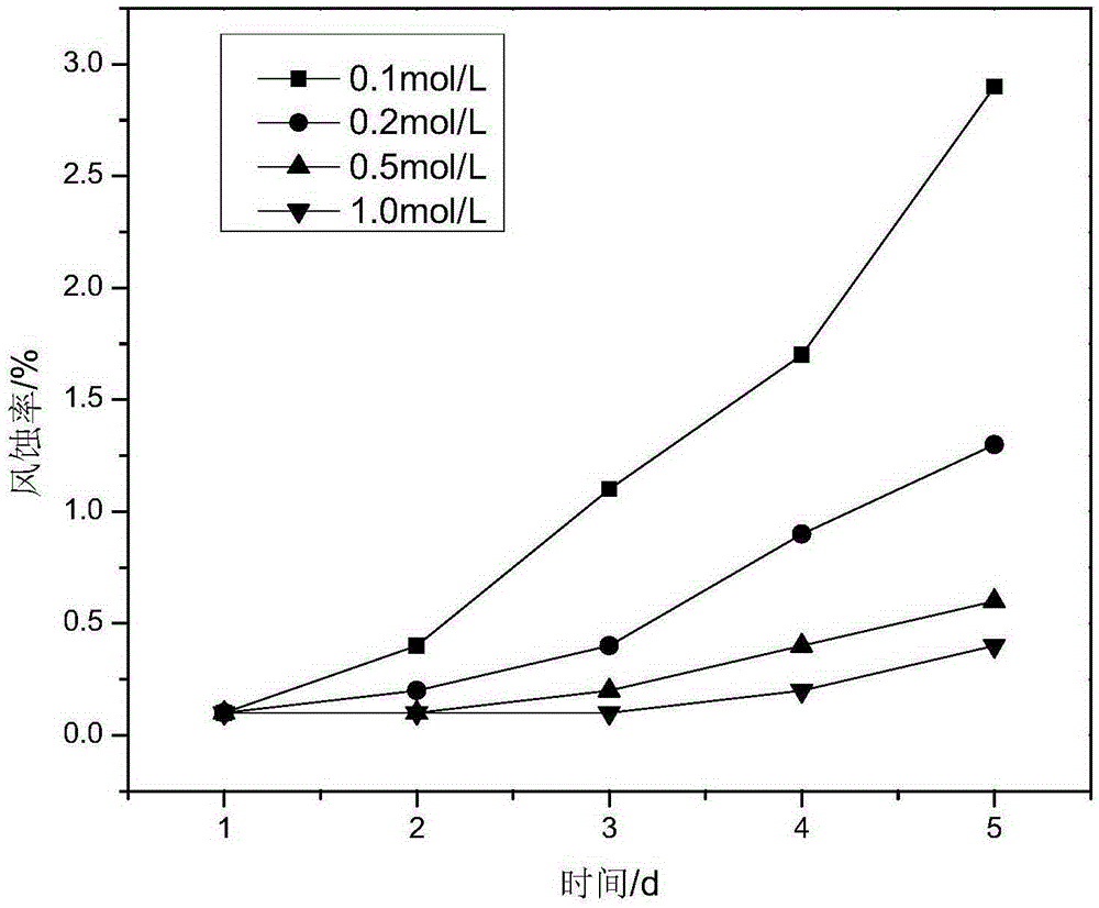 Coal transportation dust suppressant prepared based on microorganisms and use method thereof