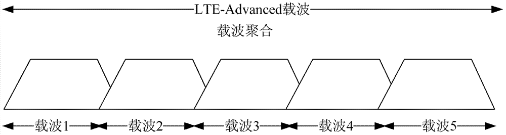 Sending and detection method of downlink control information, network side device and user equipment