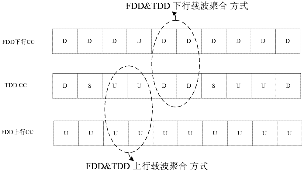 Sending and detection method of downlink control information, network side device and user equipment