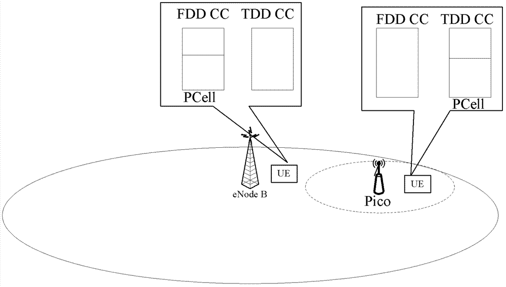 Sending and detection method of downlink control information, network side device and user equipment