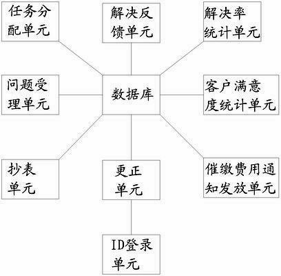 Problem processing system used for electrical network