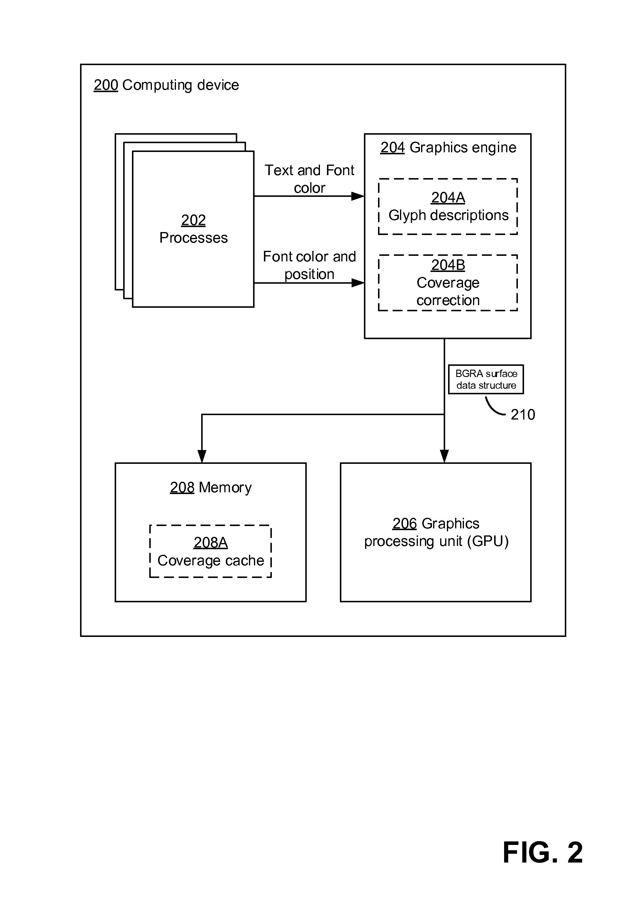 Rendering text using Anti-aliasing techniques, cached coverage values, and/or reuse of font color values