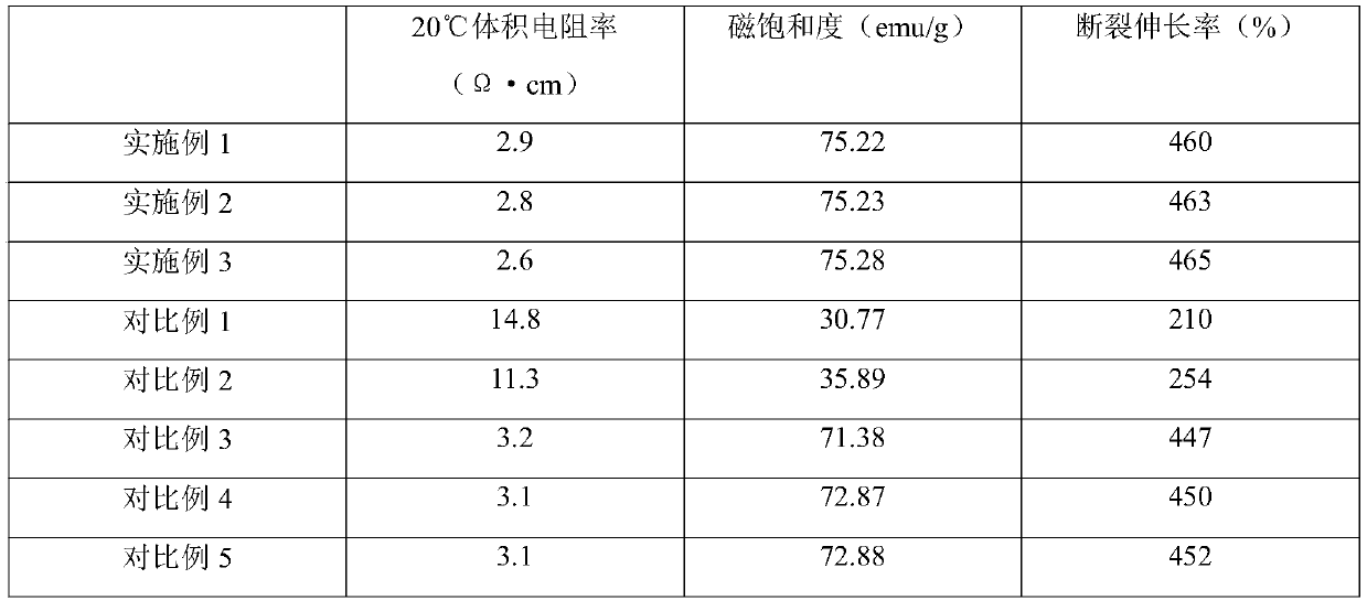 A kind of magnetic conductive graphene battery material and preparation method thereof