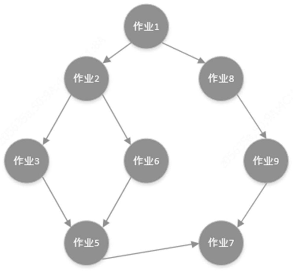 SQL workflow processing method and device, electronic equipment and storage medium