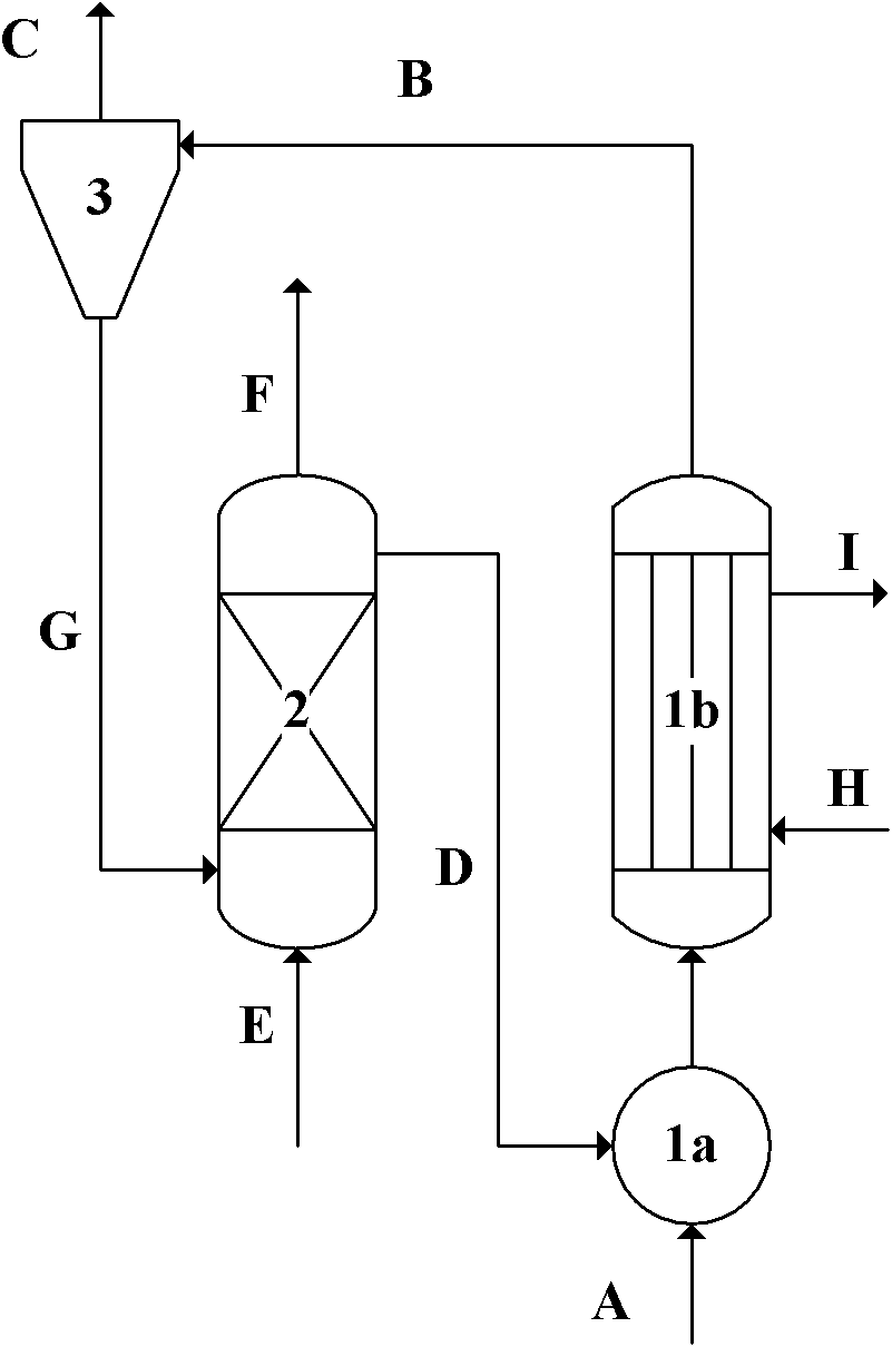 Method for direct methanation of recirculating fluidized bed synthesis gas