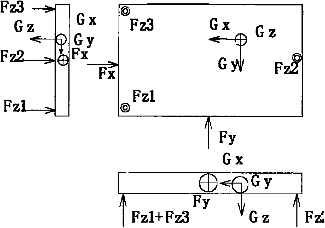 Gravity center measurement instrument based on moment balance principle