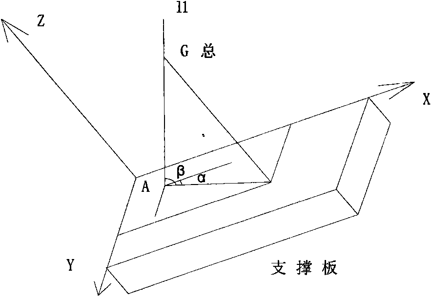 Gravity center measurement instrument based on moment balance principle