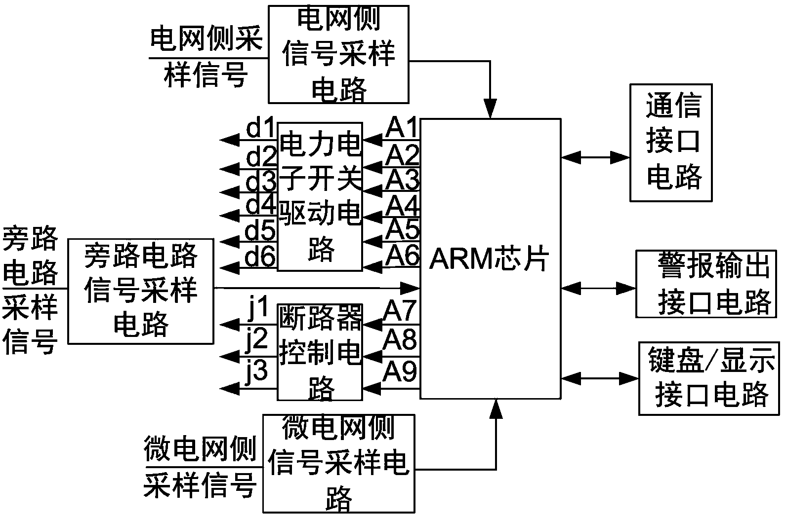 A static switch and control method applied to the connection between microgrid and public grid