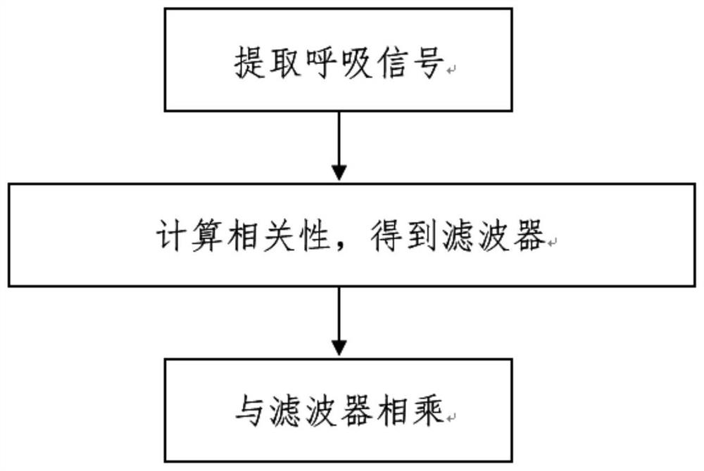 Sleep posture monitoring method and system based on wireless signals