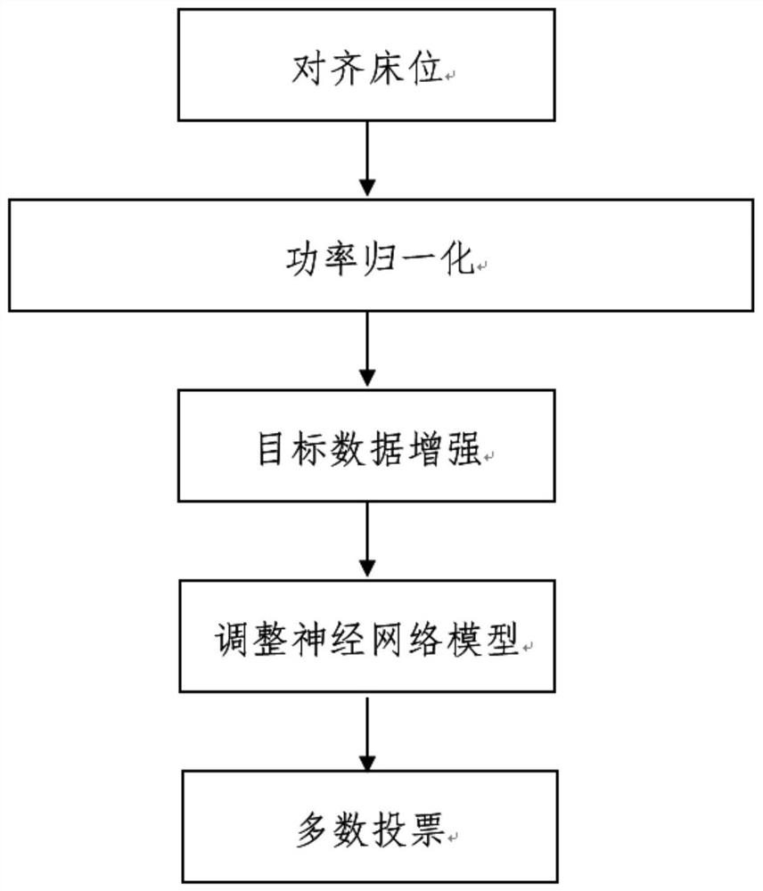 Sleep posture monitoring method and system based on wireless signals