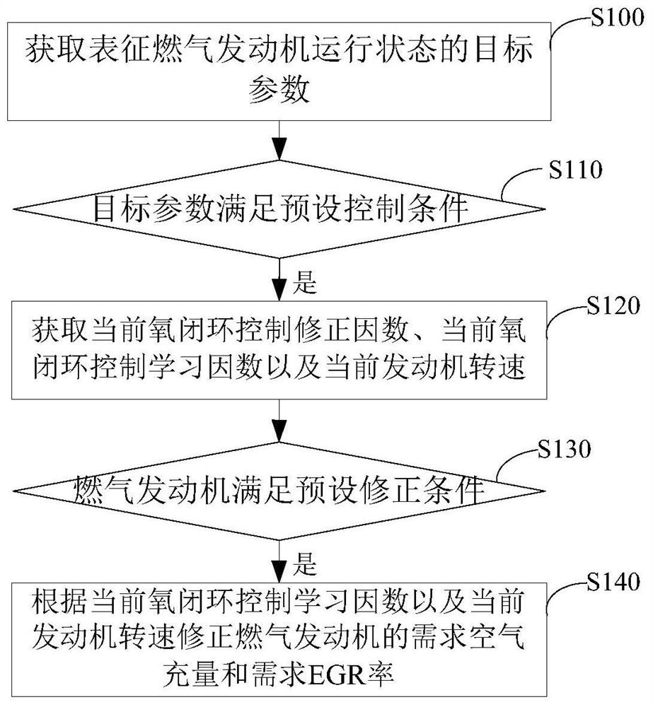 Gas engine control method and device