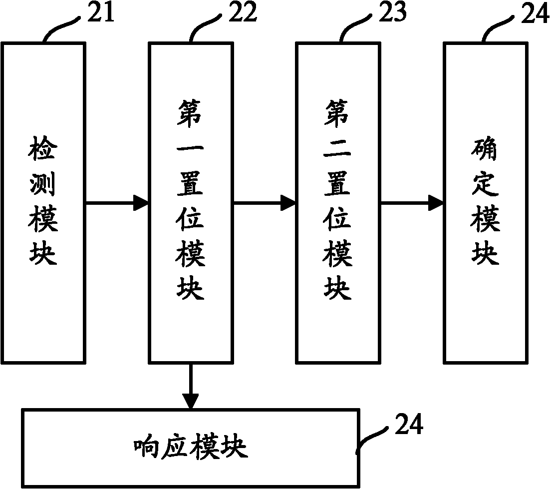 Method and device for determining fault elimination based on operation and maintenance (OAM)