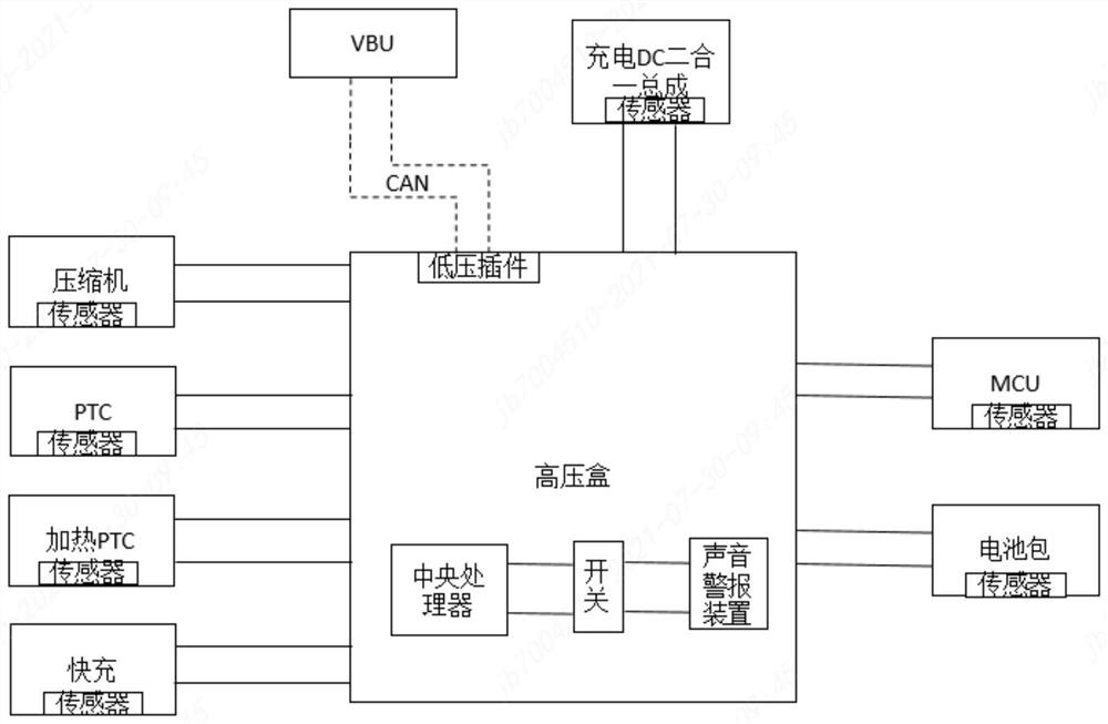 High-voltage loop fault positioning method and device, electric vehicle and storage medium