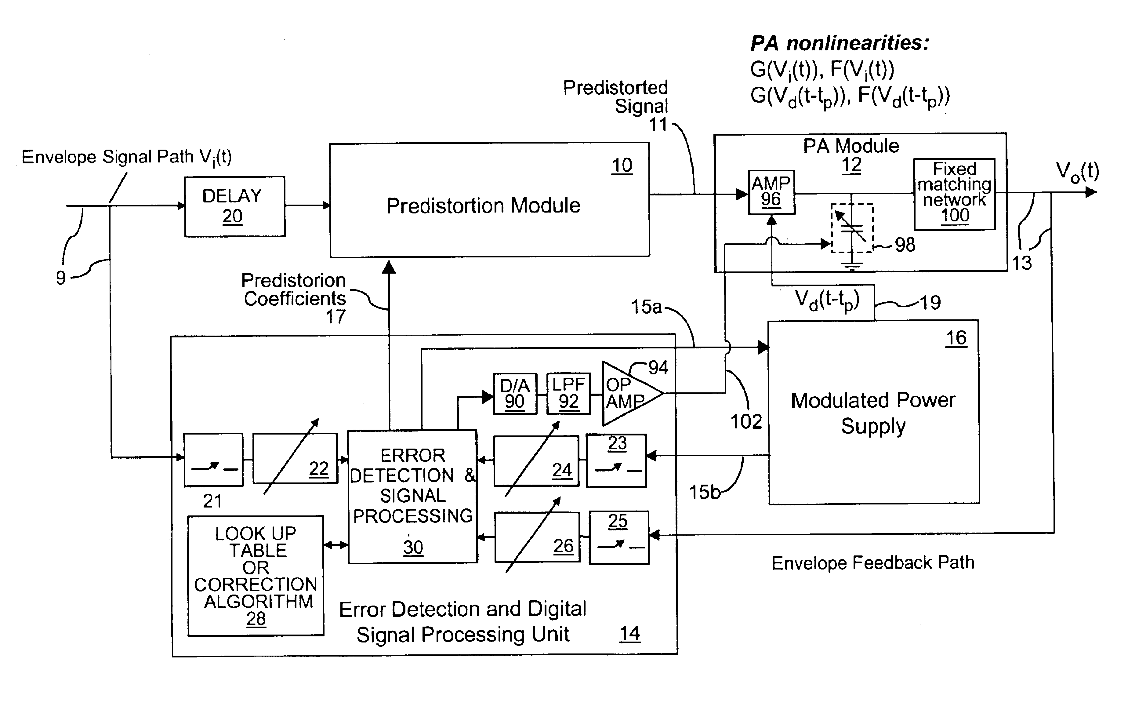 Power amplifier configuration