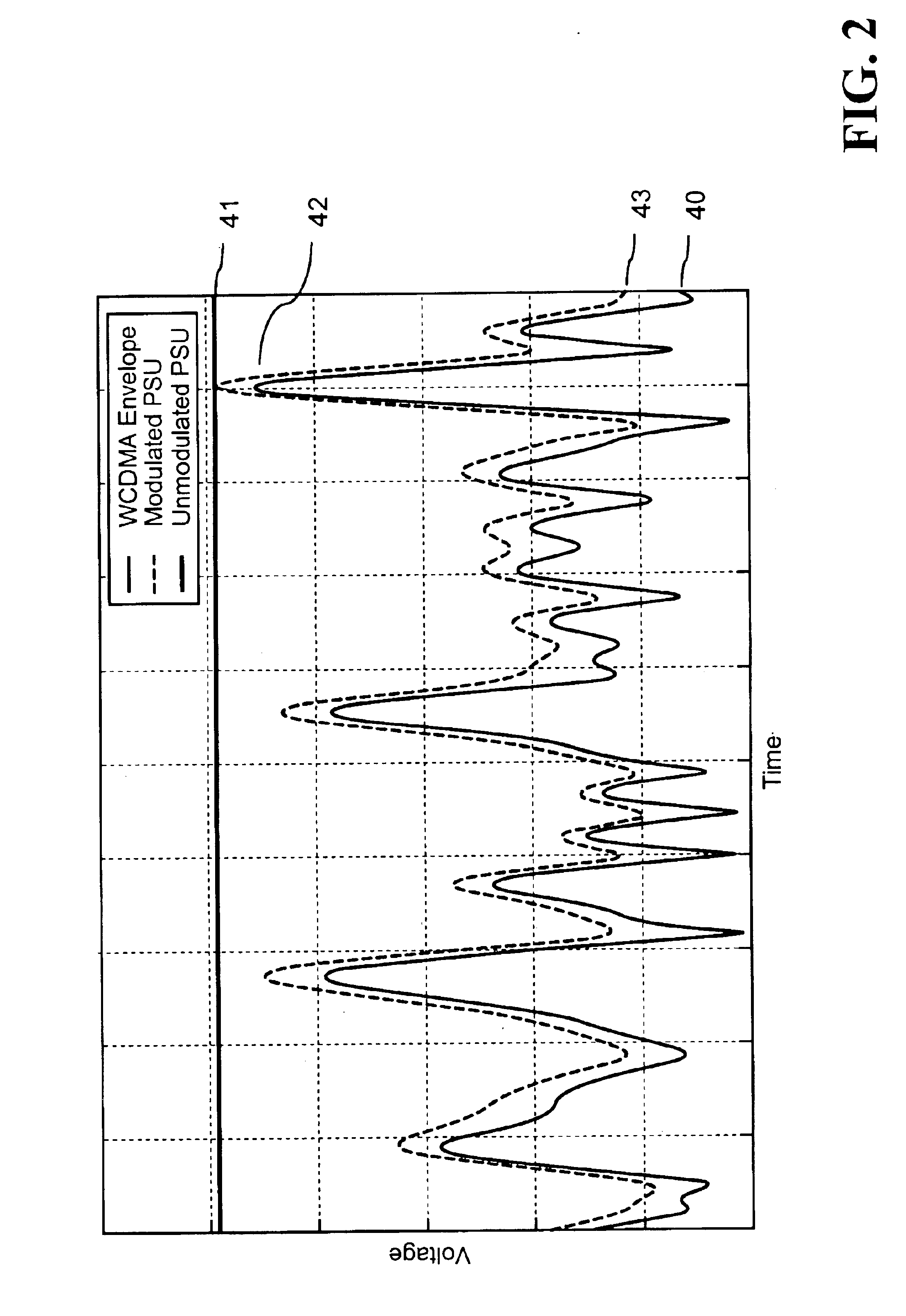 Power amplifier configuration