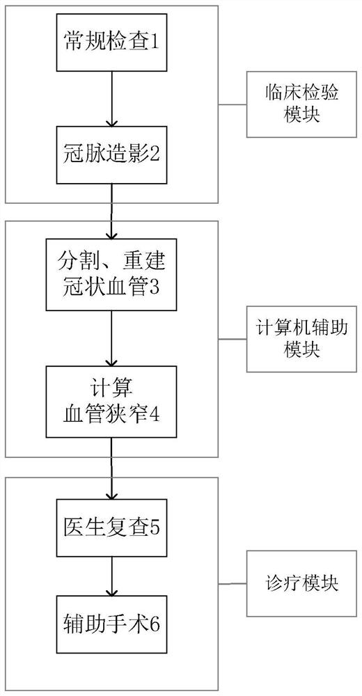 Computer-aided surgery design system for coronary heart disease