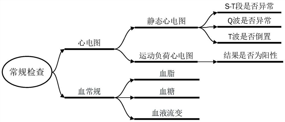 Computer-aided surgery design system for coronary heart disease