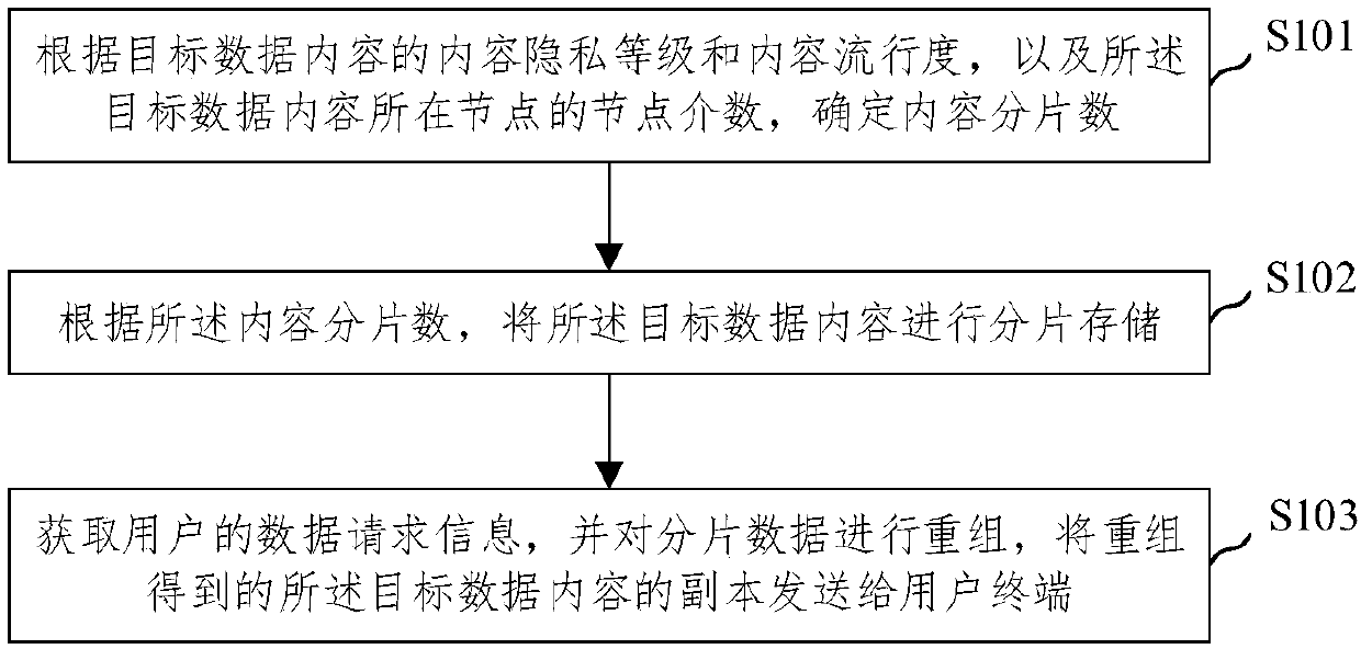 Protection method and device of user behavior privacy in content center network