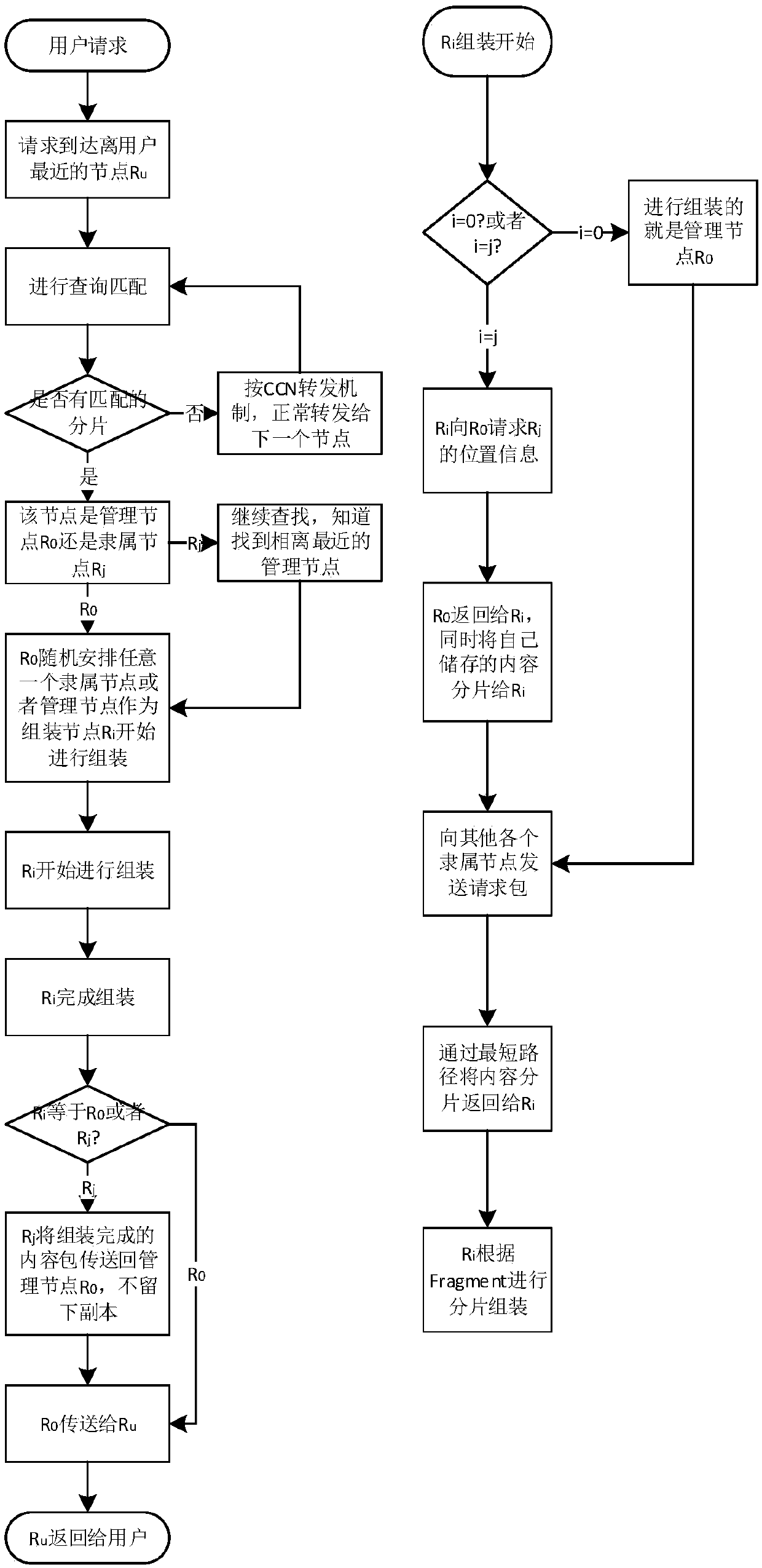 Protection method and device of user behavior privacy in content center network