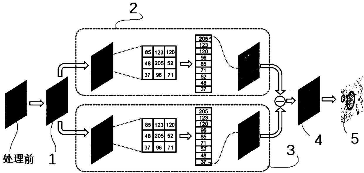 Surface defect detection algorithm based on machine vision