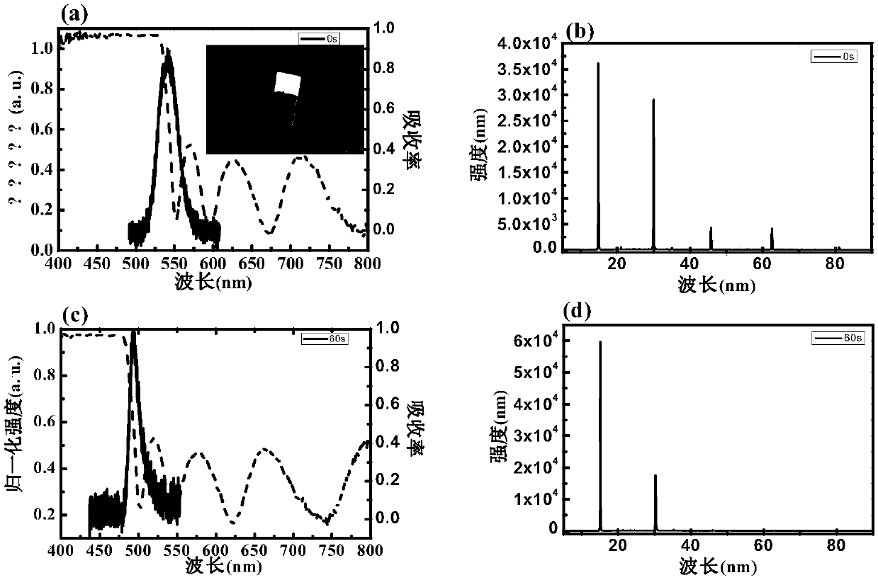 A method for controlling the optical properties of synthesized perovskite by ion implantation technology