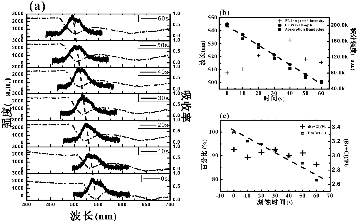 A method for controlling the optical properties of synthesized perovskite by ion implantation technology