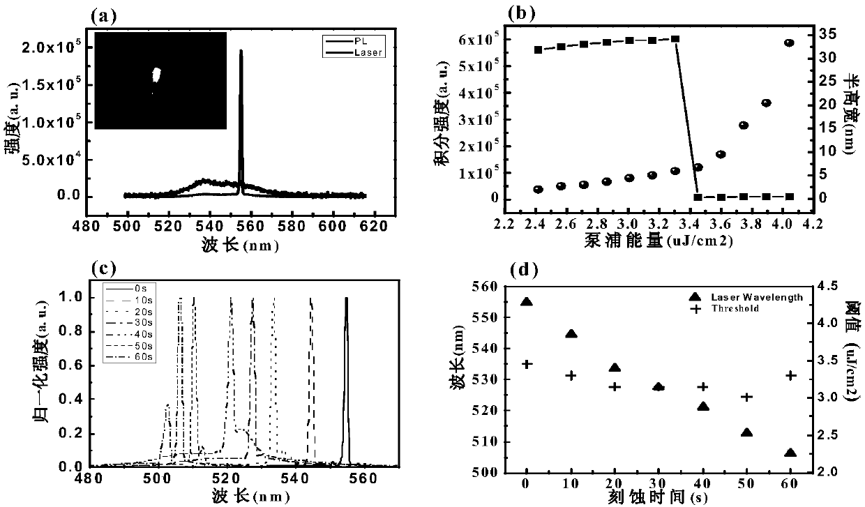 A method for controlling the optical properties of synthesized perovskite by ion implantation technology