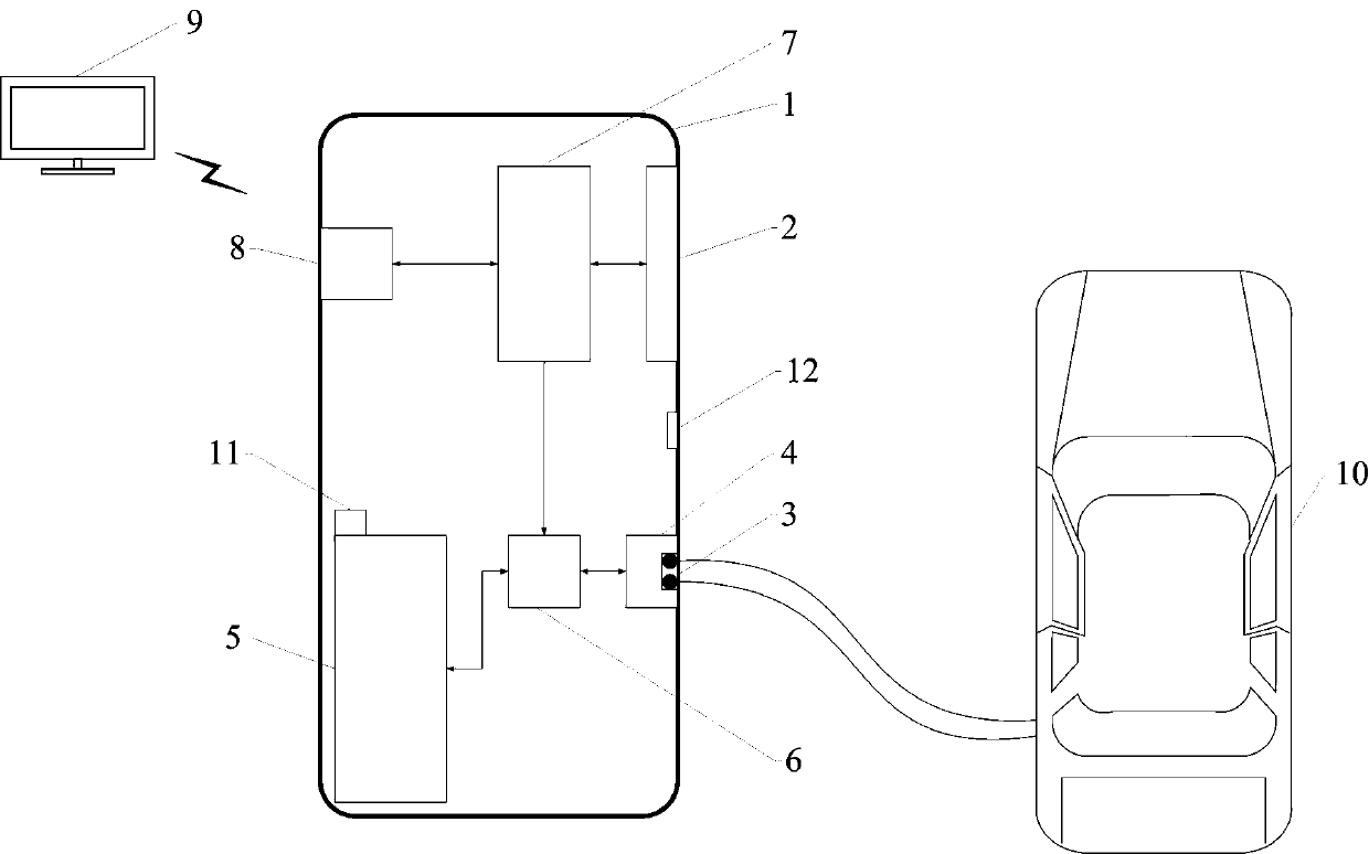 Household type intelligent composite charging and discharging pile regulated based on electricity price