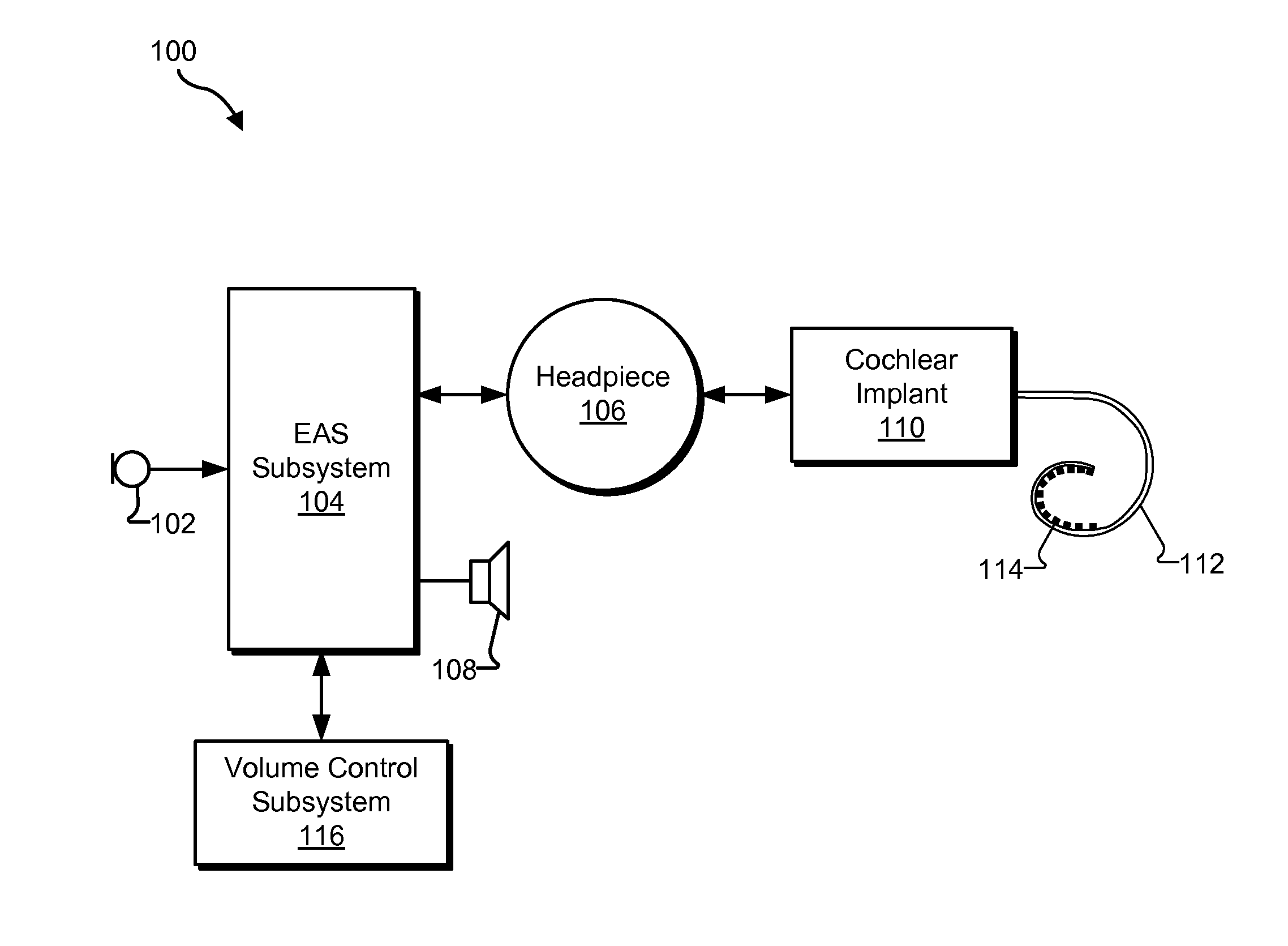 Independent Volume Control in Electro-Acoustic Stimulation Systems