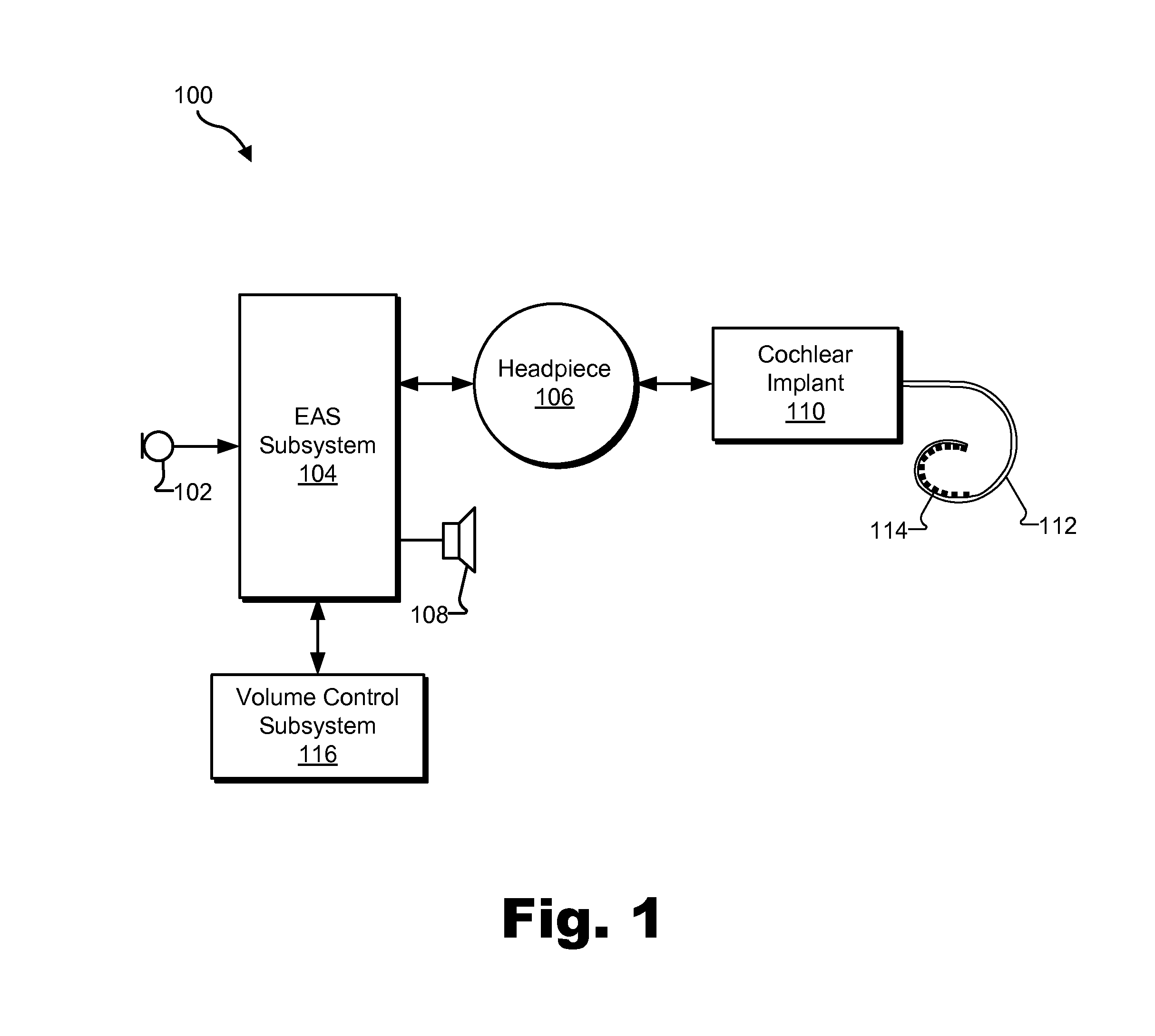 Independent Volume Control in Electro-Acoustic Stimulation Systems