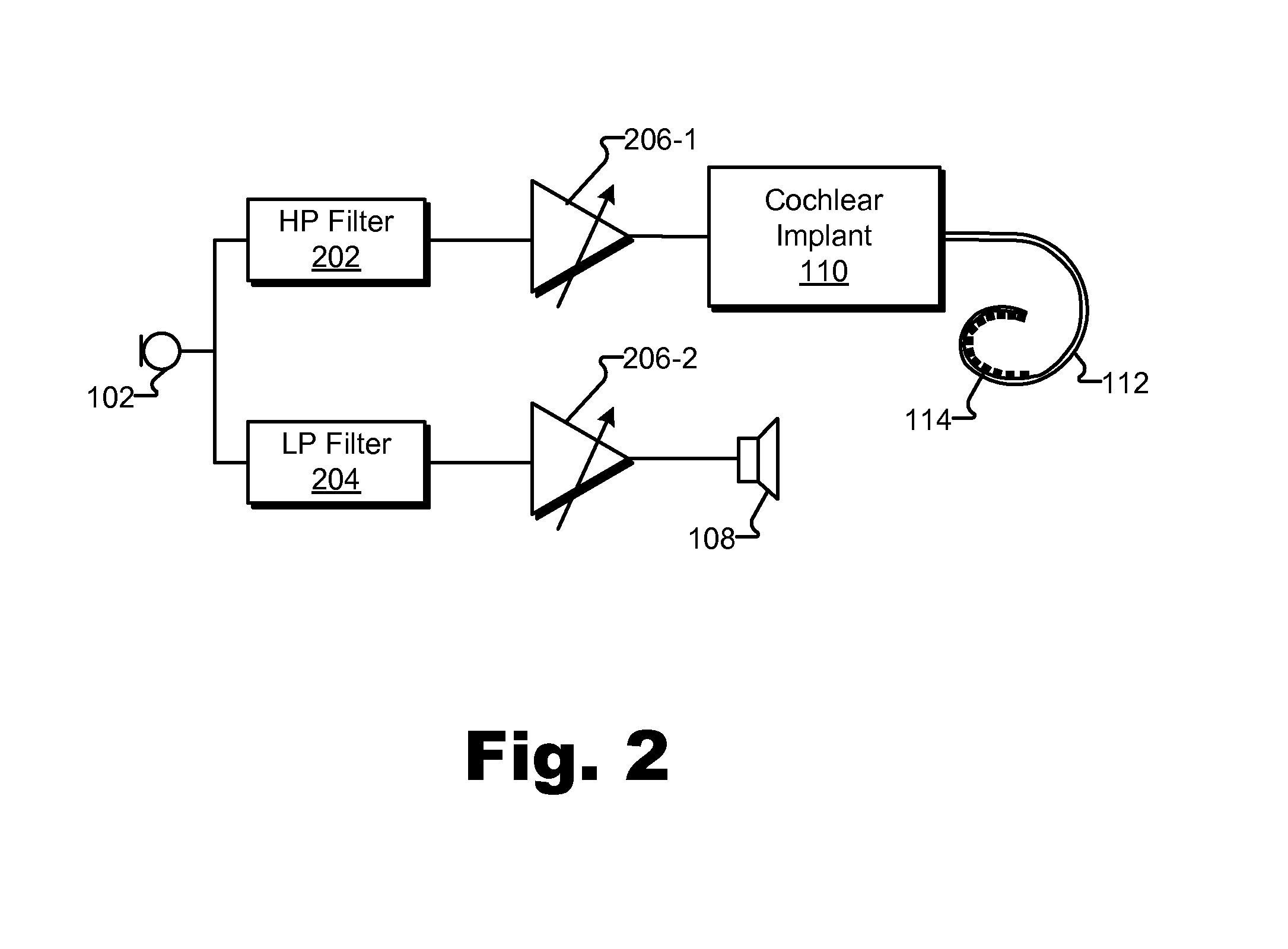 Independent Volume Control in Electro-Acoustic Stimulation Systems