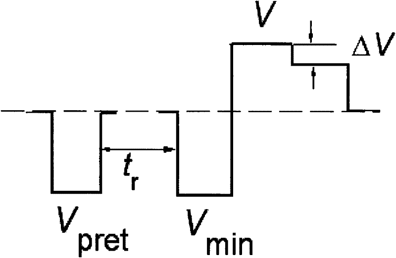 Method for measuring differential capacitance of ferroelectric film by rapid voltage sweep