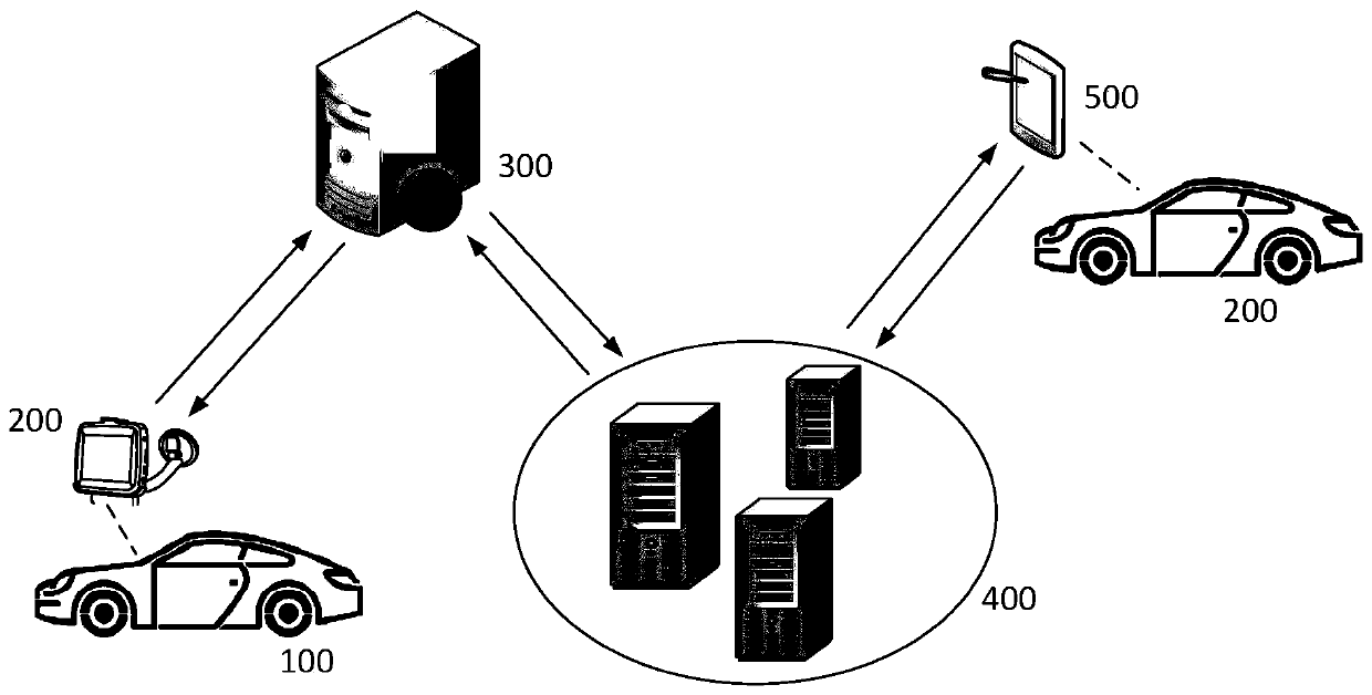 New road discovery method and device, equipment and storage medium